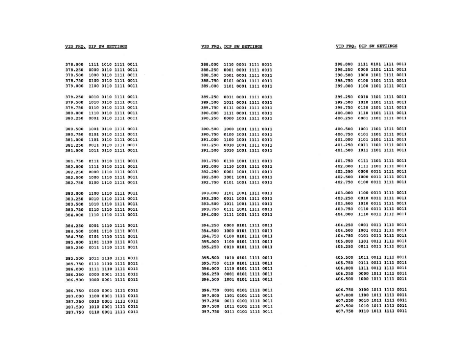 Olson Technology OTM-3000 (PAL I) User Manual | Page 17 / 19