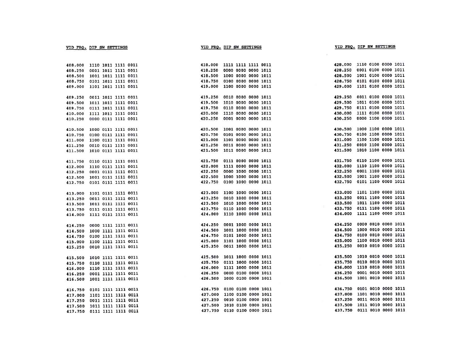 Olson Technology OTM-3000 (PAL I) User Manual | Page 18 / 19