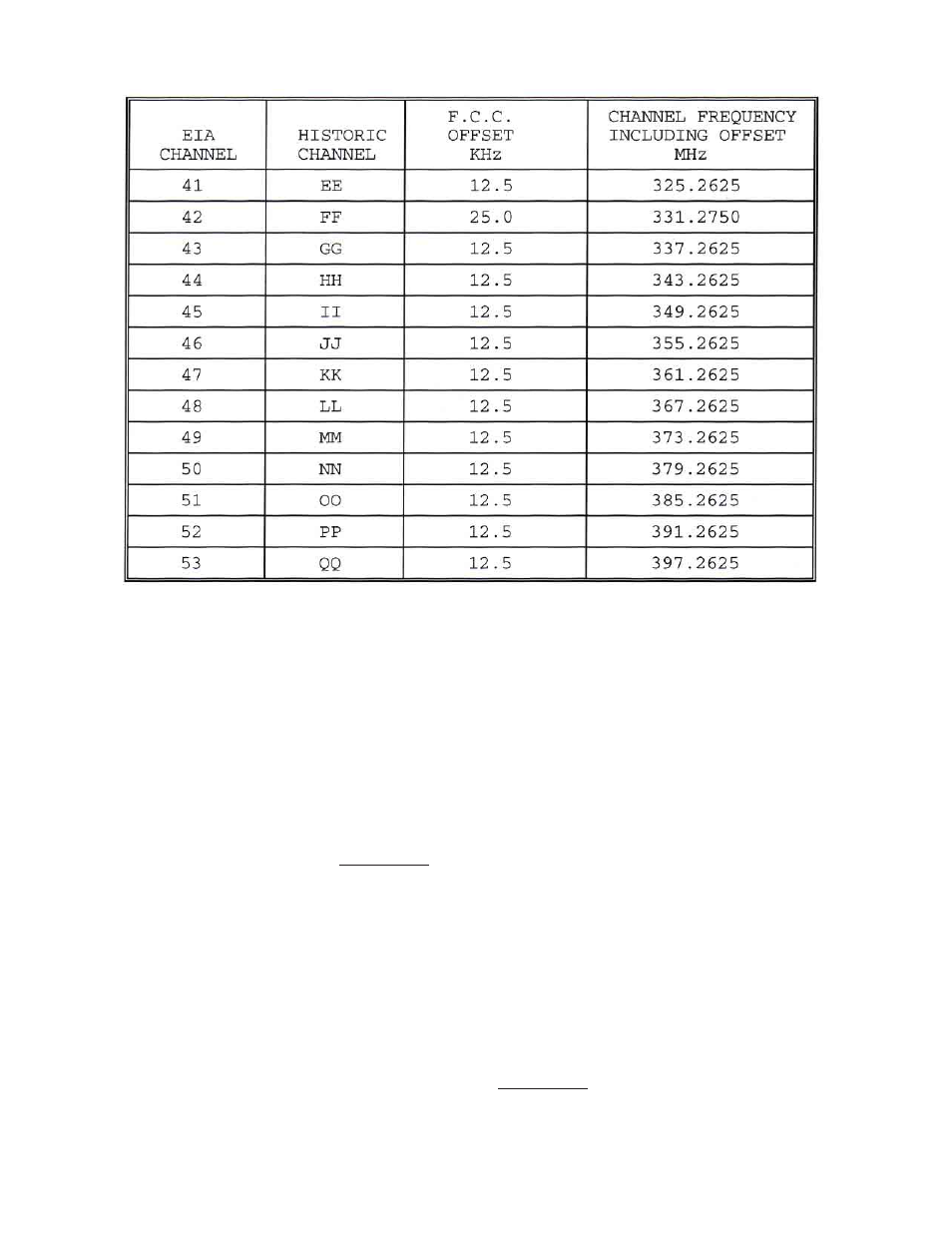 Olson Technology OTM-3550 User Manual | Page 5 / 11