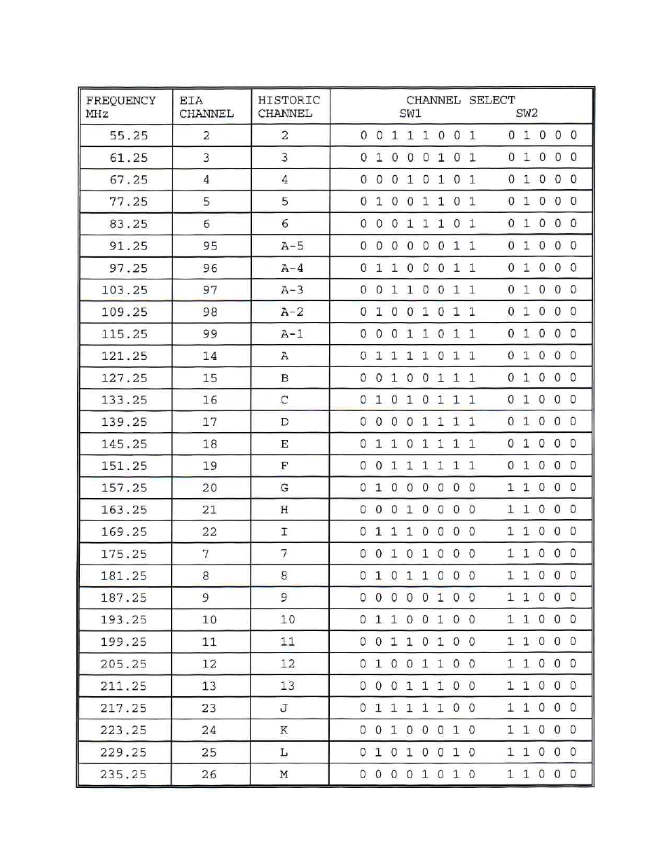 Olson Technology OTM-3550 User Manual | Page 7 / 11