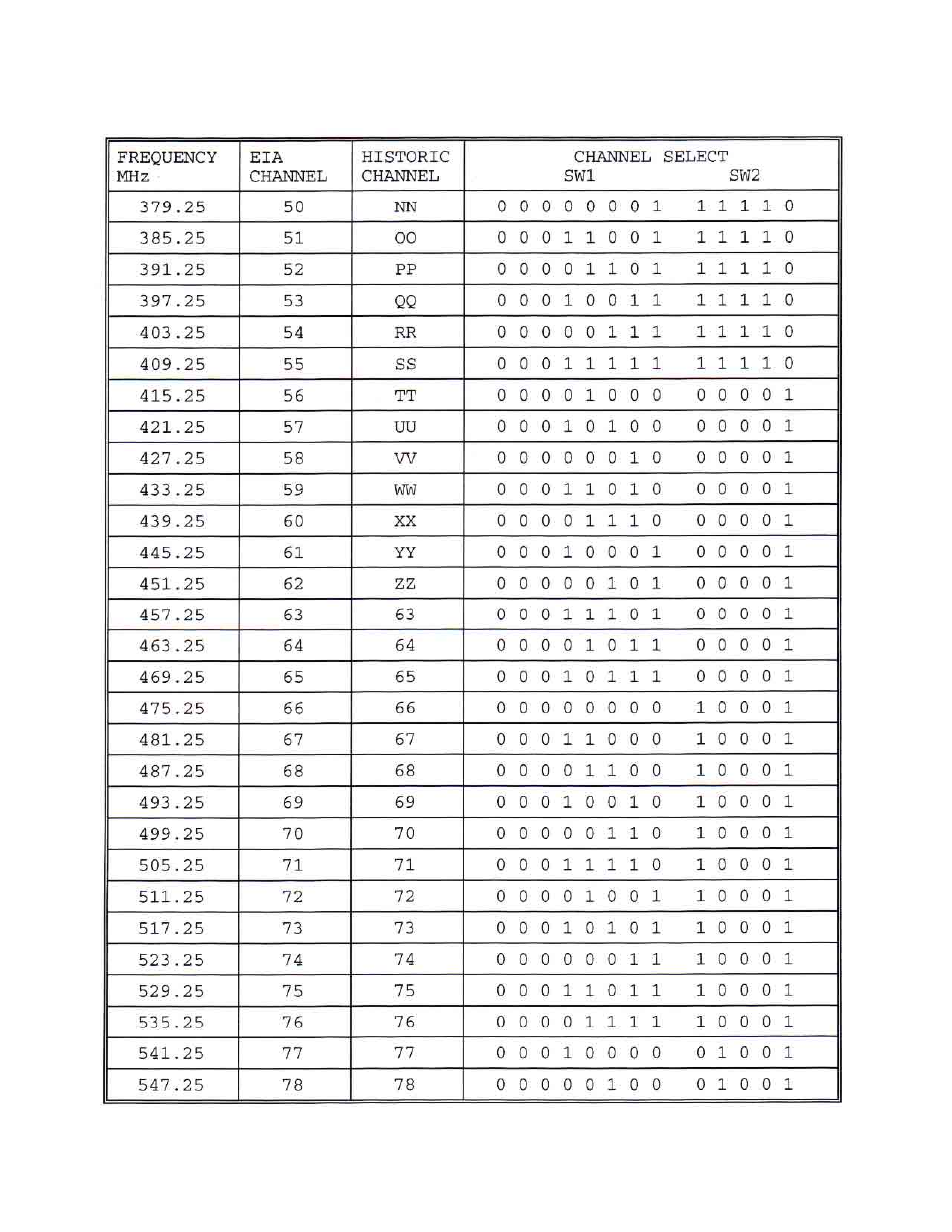Olson Technology OTM-3550-SW User Manual | Page 9 / 14