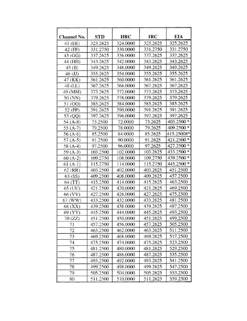 Olson Technology OTM-4000 User Manual | Page 10 / 11