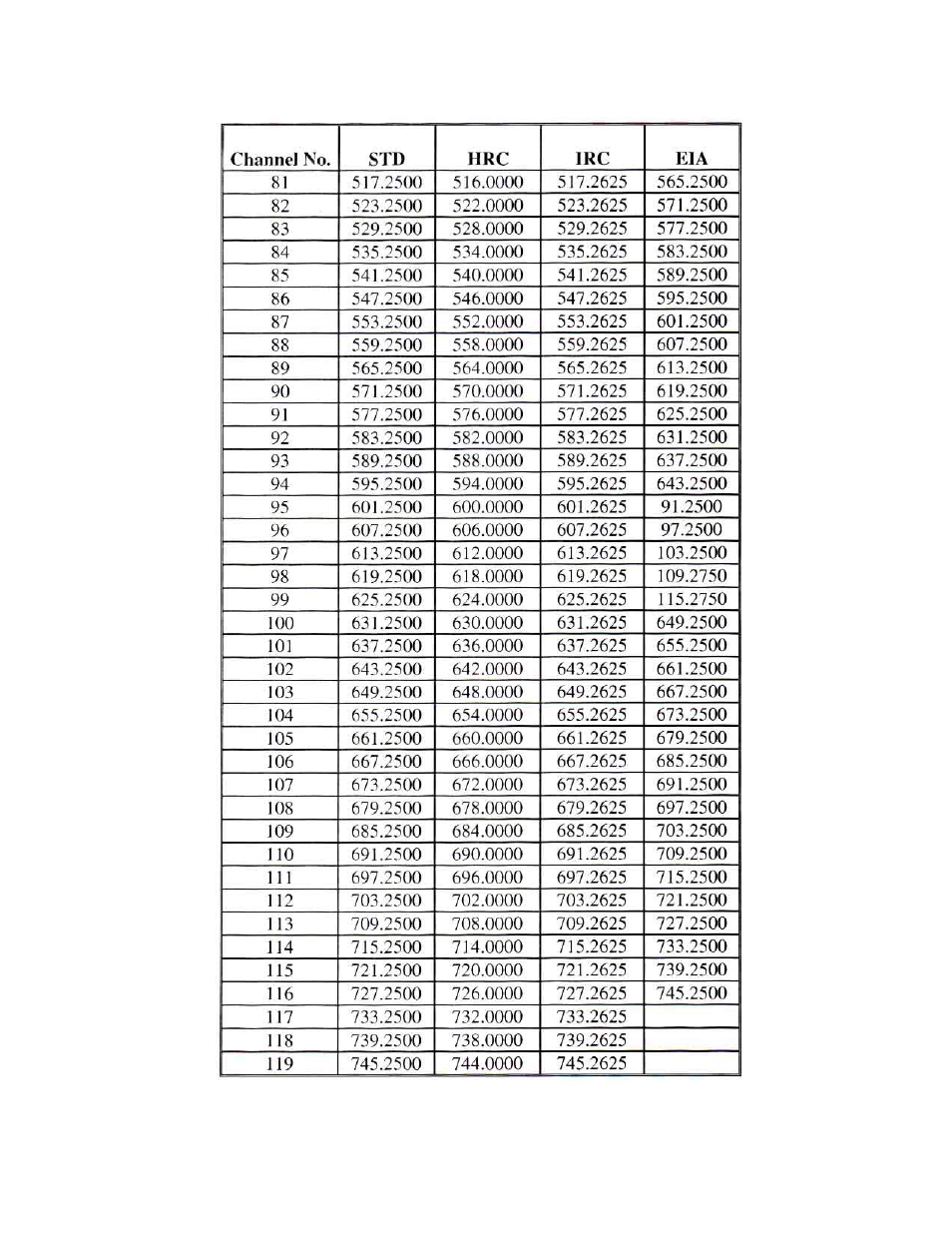 Olson Technology OTM-4000 User Manual | Page 11 / 11