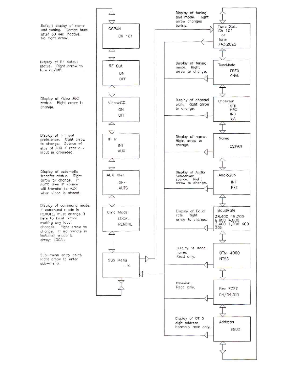 Olson Technology OTM-4000 User Manual | Page 4 / 11