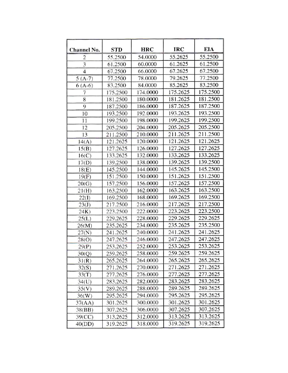 Olson Technology OTM-4000 User Manual | Page 9 / 11