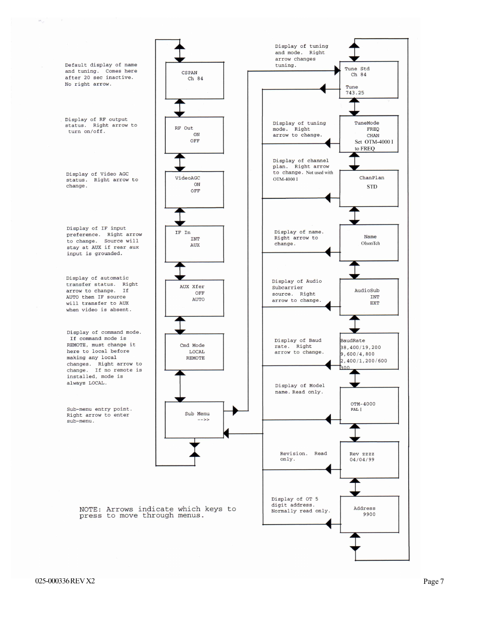 Olson Technology OTM-4000 (PAL I) User Manual | Page 7 / 11