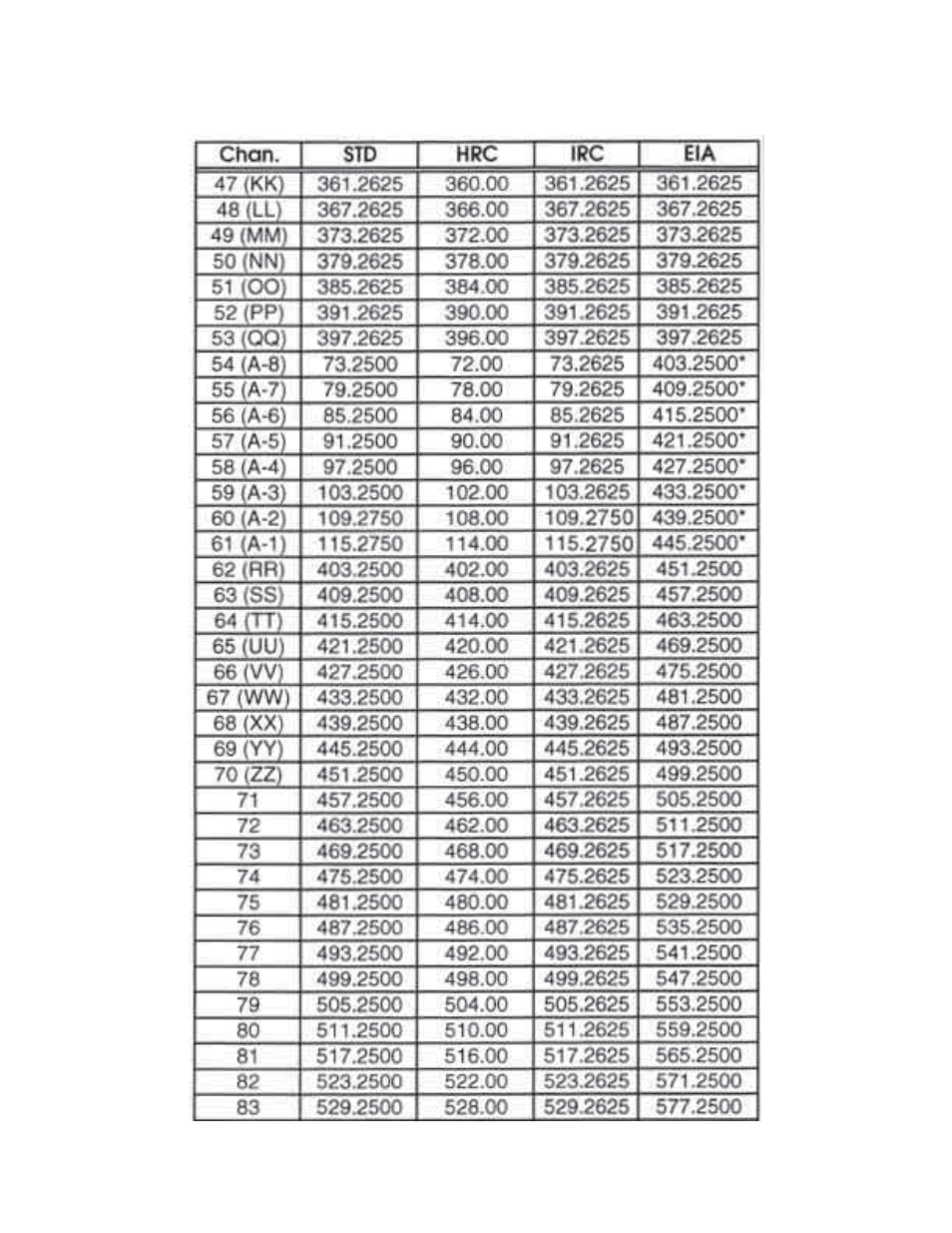 Olson Technology OTM-4870 User Manual | Page 12 / 14