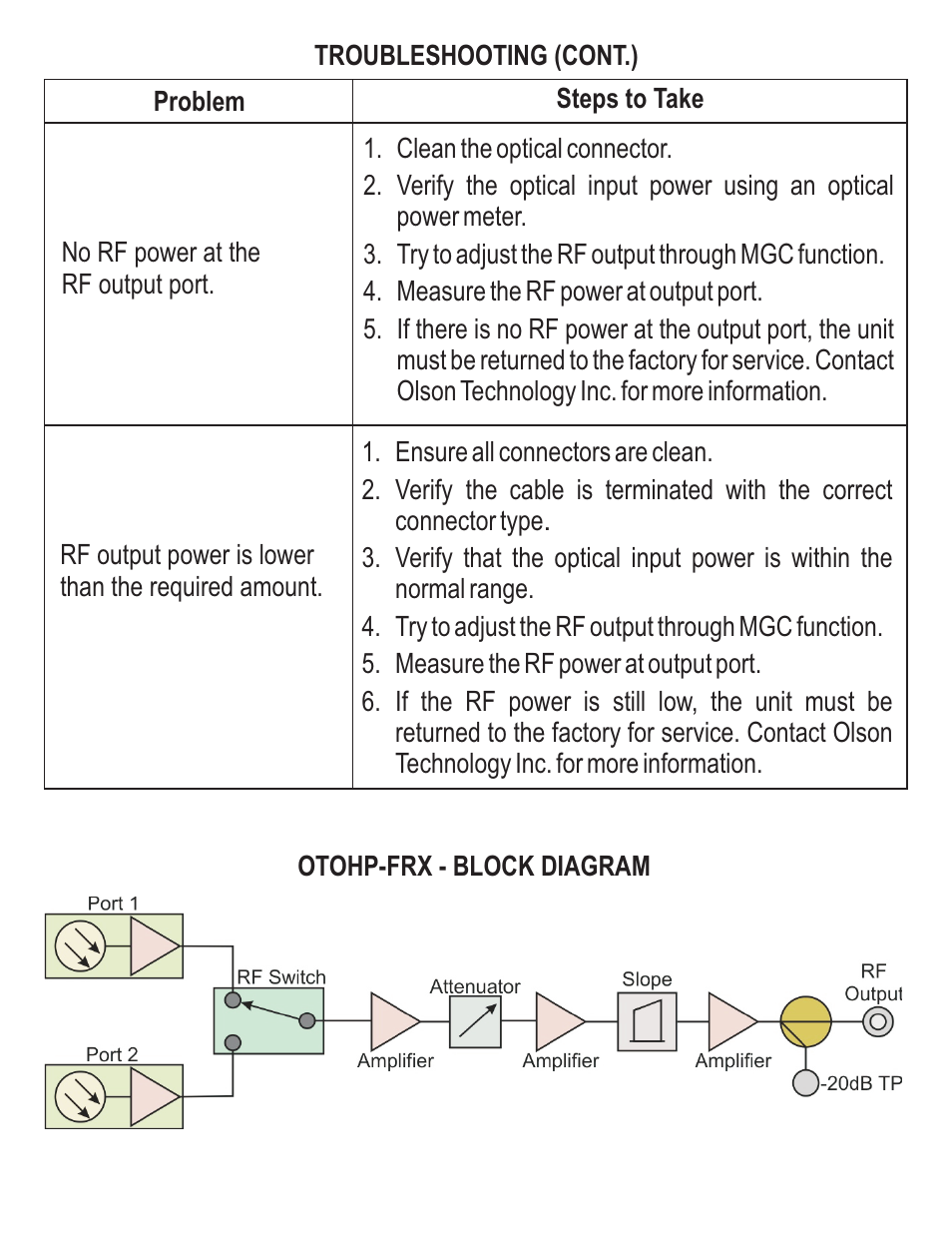 Olson Technology OTOHP-FRX User Manual | Page 7 / 8