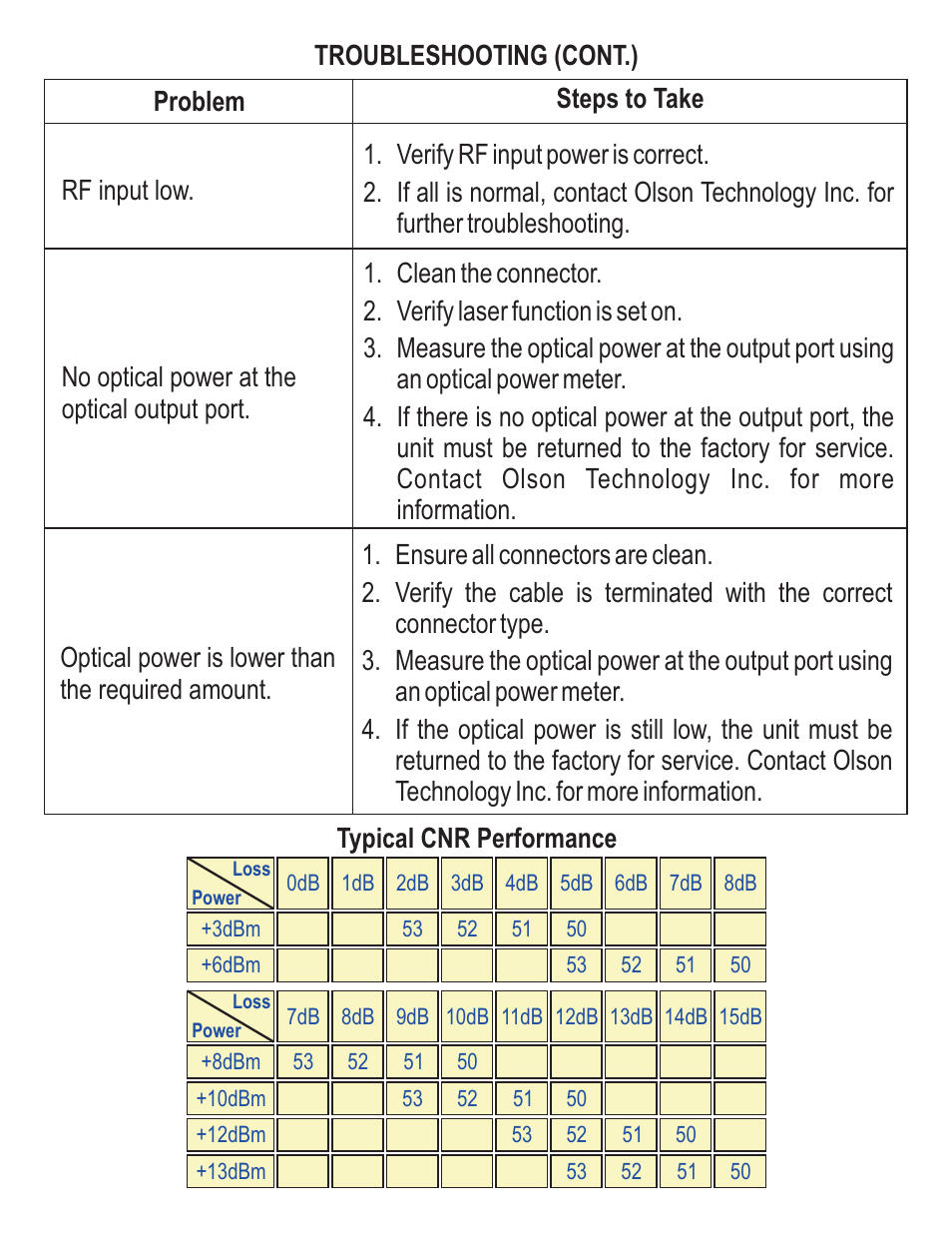 Olson Technology OTOHP-FTX User Manual | Page 7 / 8