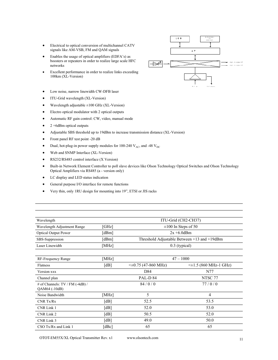 Olson Technology MUSCLE-EM55X User Manual | Page 12 / 69