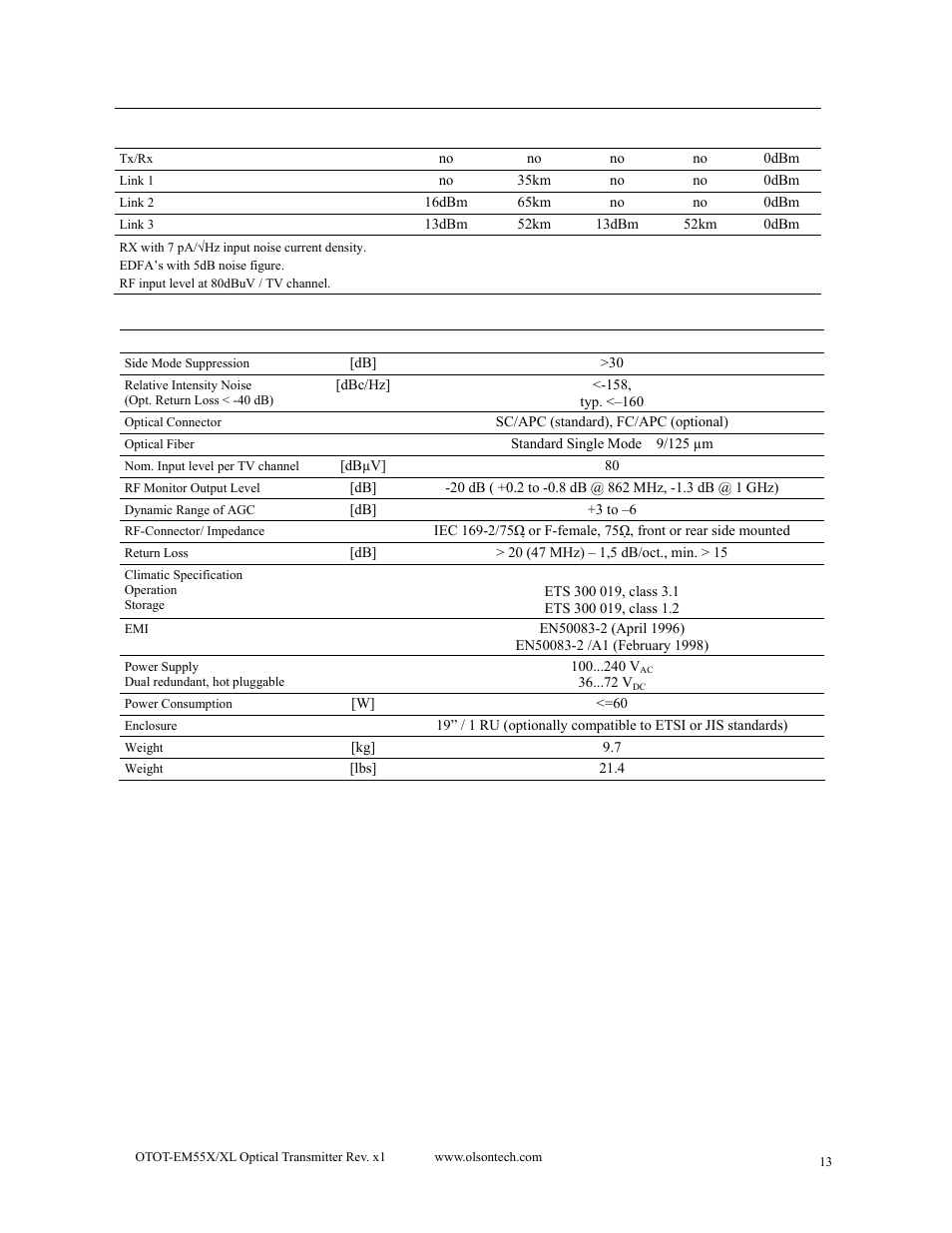 Olson Technology MUSCLE-EM55X User Manual | Page 14 / 69