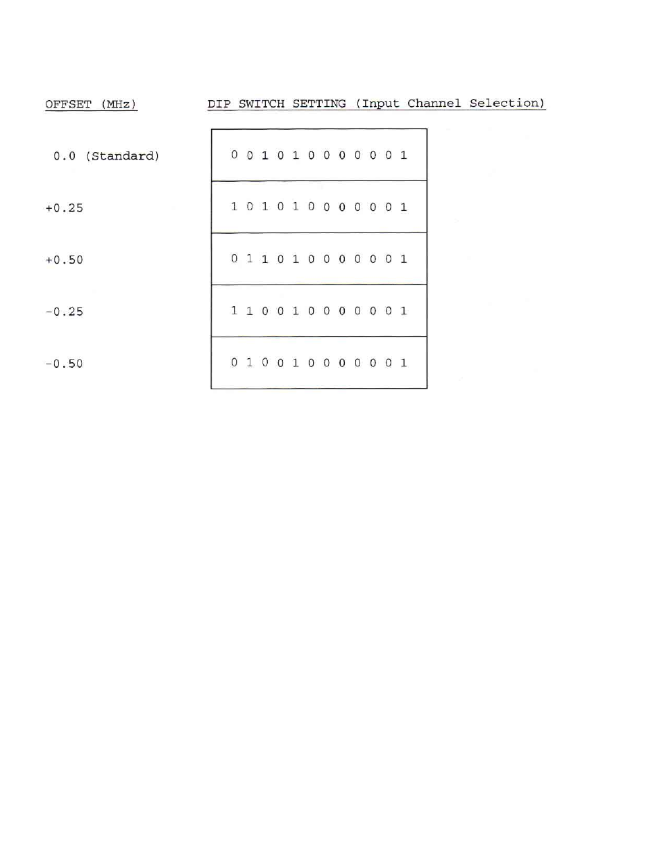 Olson Technology OTR-3550 User Manual | Page 10 / 10