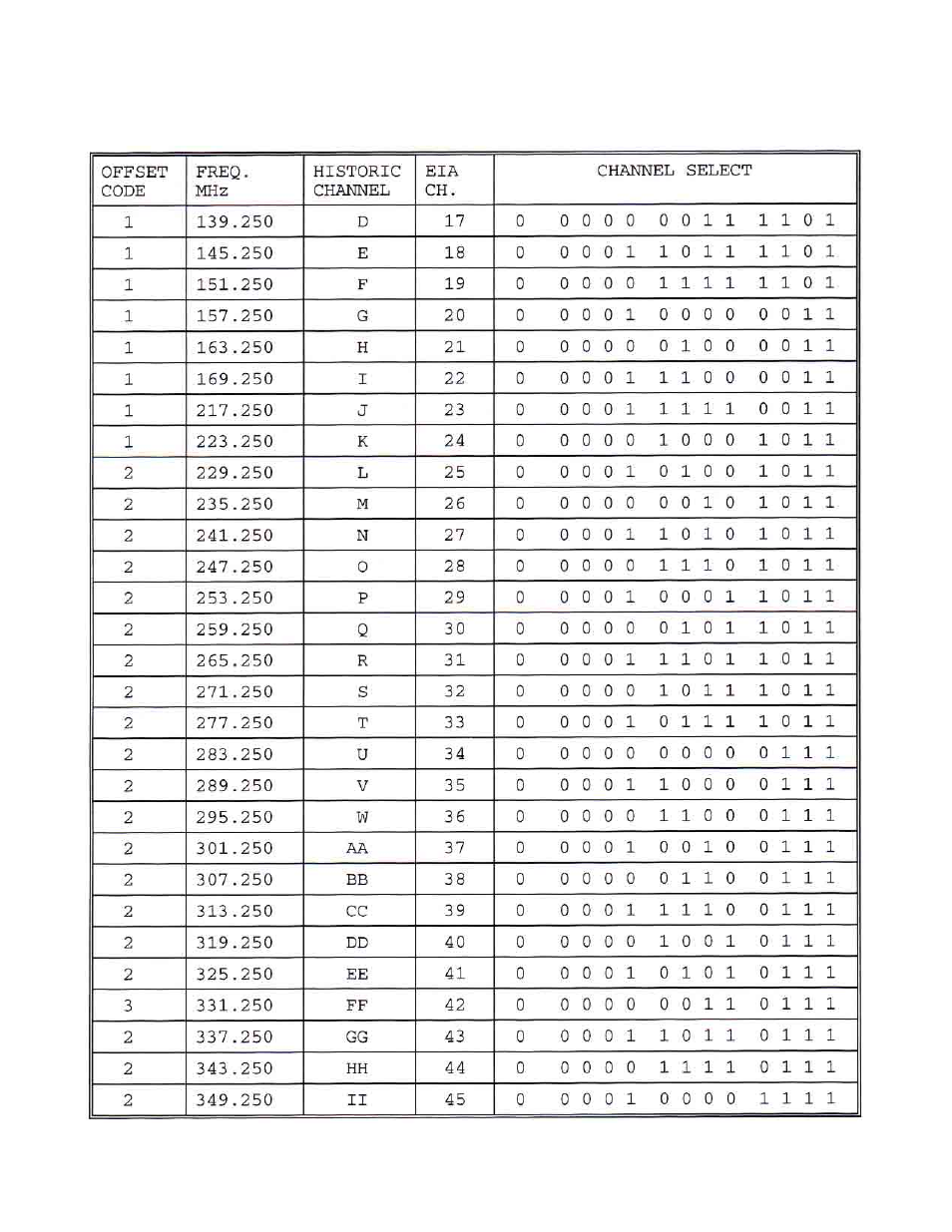 Olson Technology OTR-3550-SW User Manual | Page 12 / 17