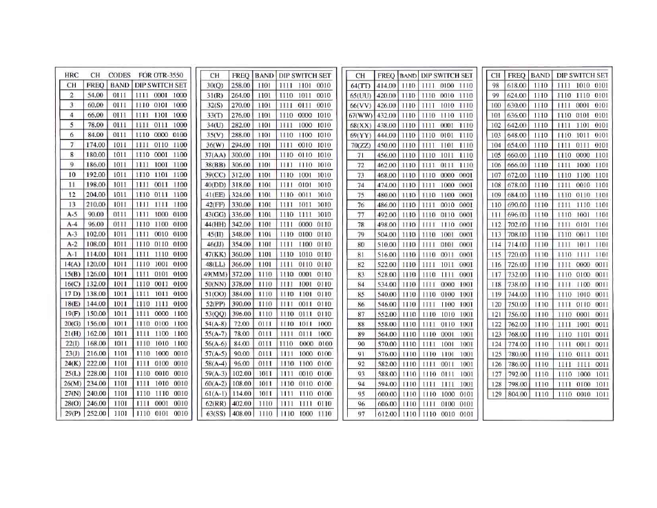 Olson Technology OTR-3550-SW User Manual | Page 7 / 17