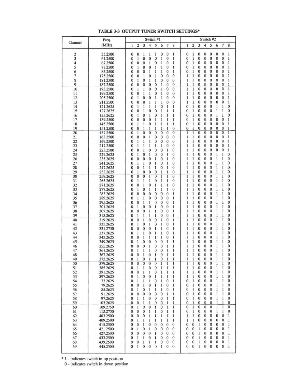 Olson Technology S450P Series User Manual | Page 14 / 16