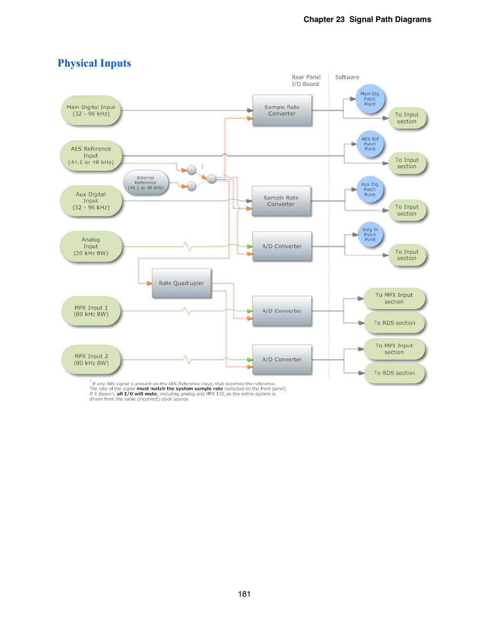 Physical inputs | Omnia Audio Omnia.9 User Manual | Page 181 / 196