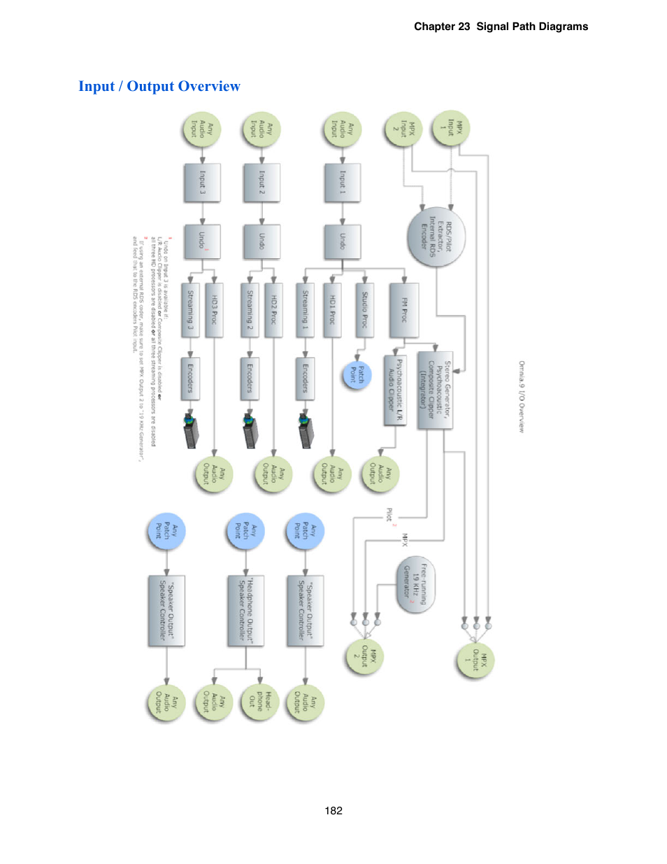 Input / output overview | Omnia Audio Omnia.9 User Manual | Page 182 / 196