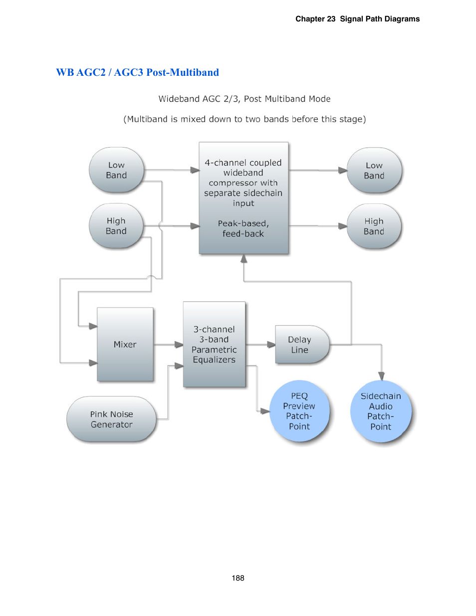 Wb agc2 / agc3 post-multiband | Omnia Audio Omnia.9 User Manual | Page 188 / 196