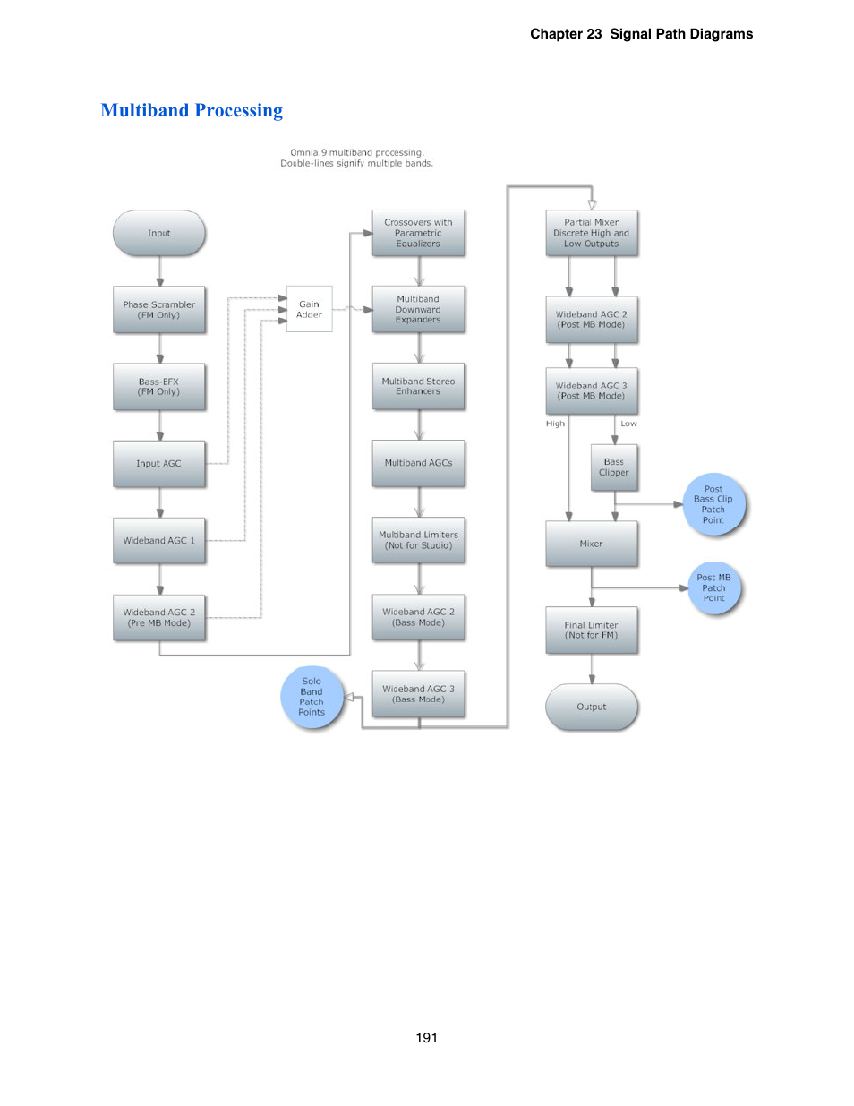Multiband processing | Omnia Audio Omnia.9 User Manual | Page 191 / 196