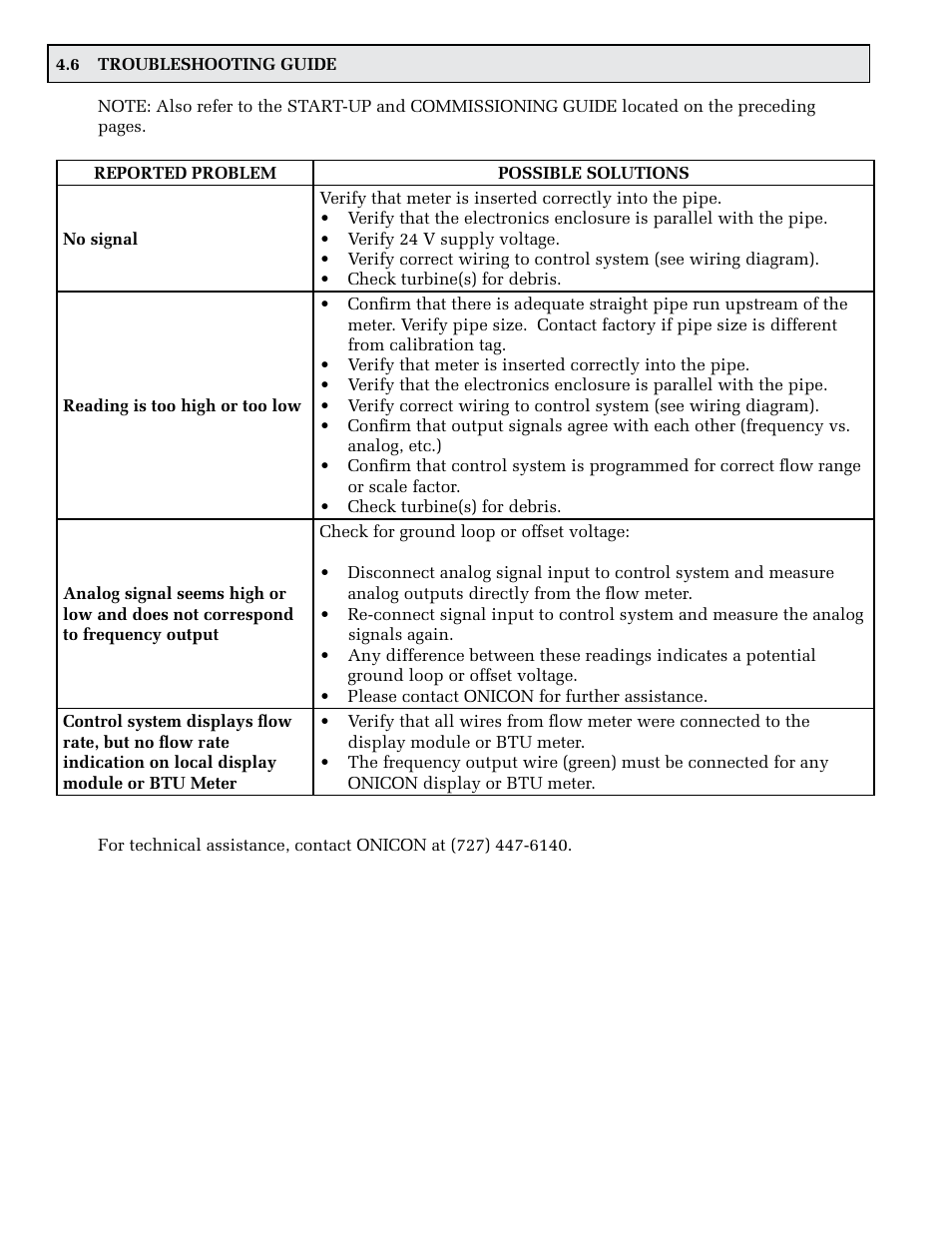 ONICON F-1100 Series User Manual | Page 26 / 53