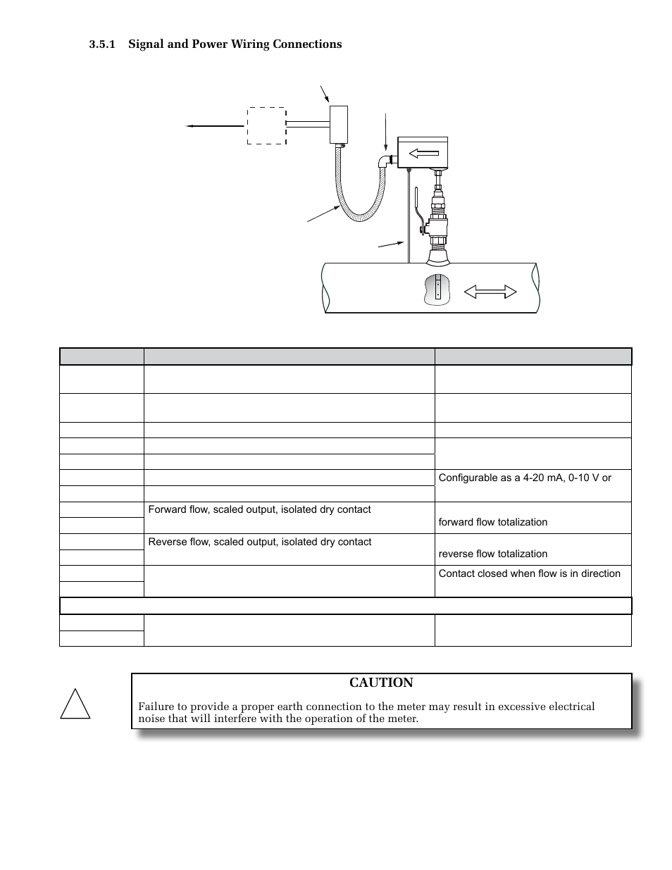 Caution, 1 signal and power wiring connections | ONICON FB-3500 Series User Manual | Page 21 / 28