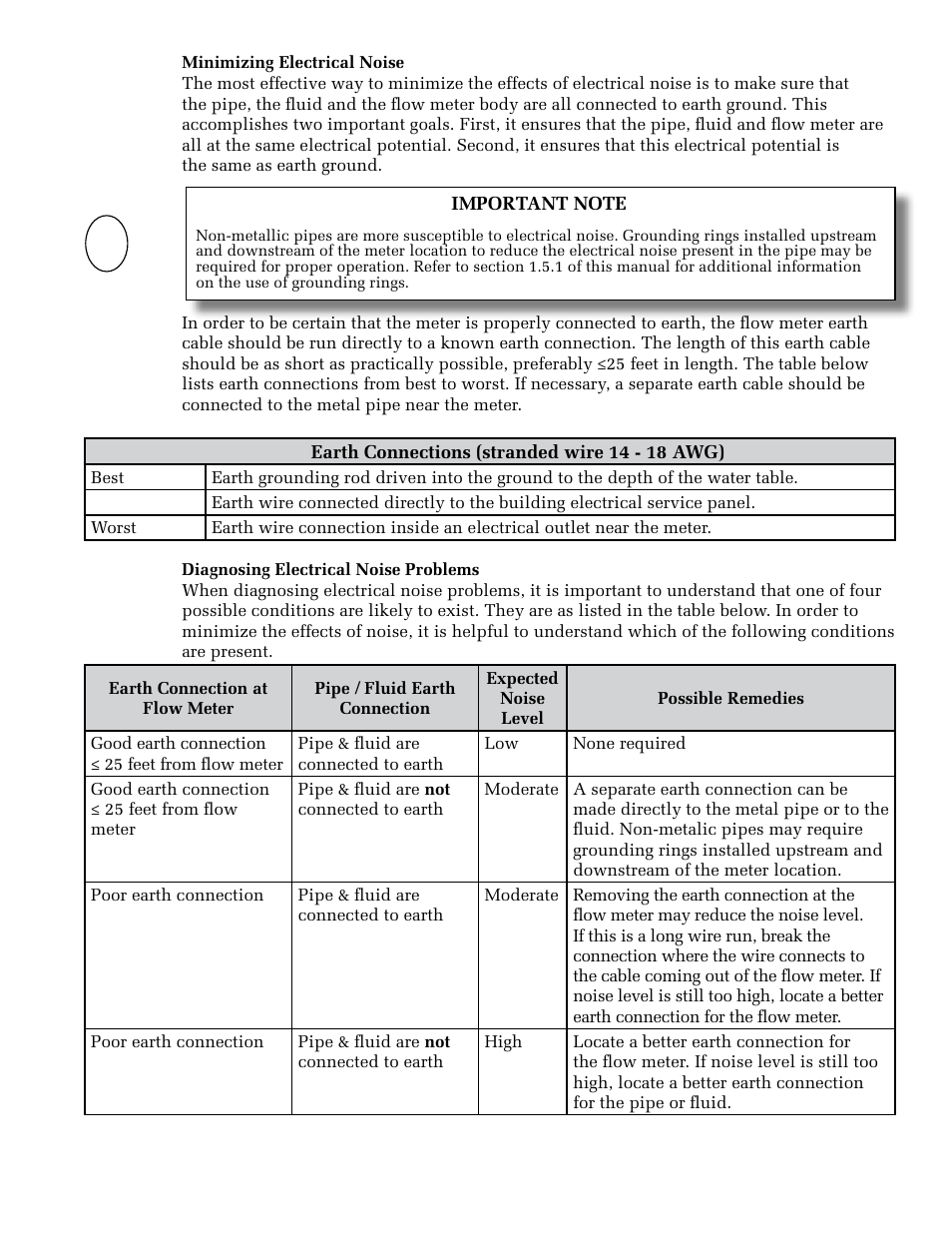 ONICON FB-3500 Series User Manual | Page 27 / 28