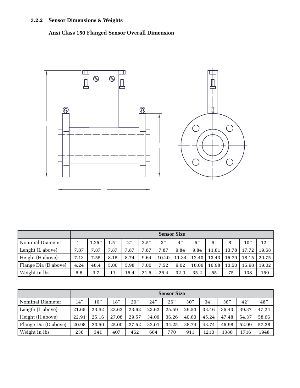 ONICON F-3200 Series User Manual | Page 16 / 40