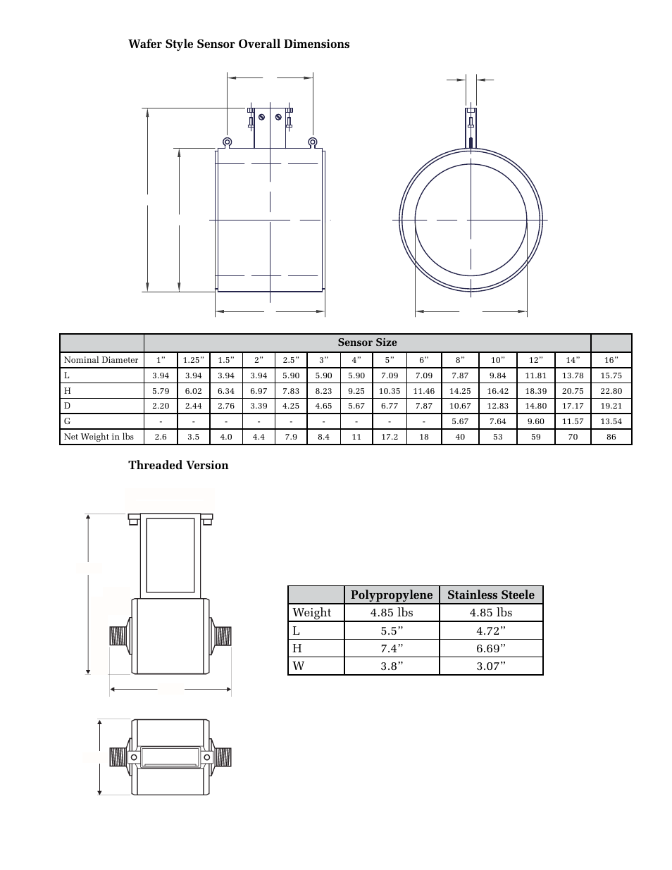Threaded version | ONICON F-3200 Series User Manual | Page 17 / 40