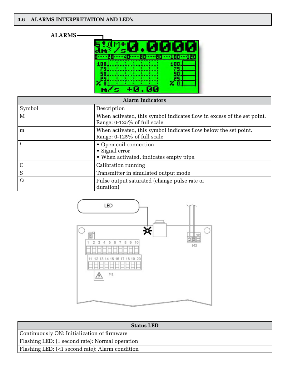 ONICON F-3200 Series User Manual | Page 34 / 40