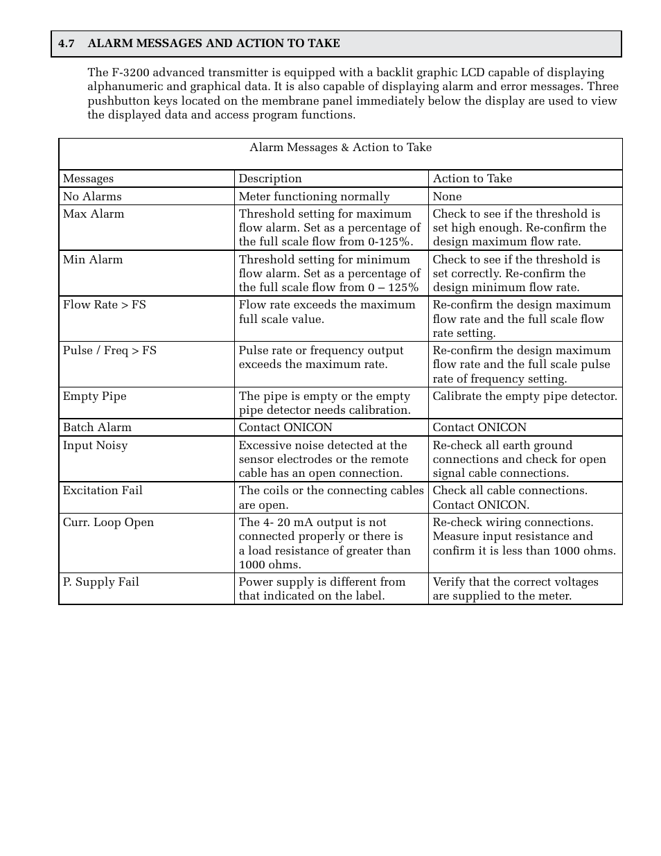 ONICON F-3200 Series User Manual | Page 35 / 40