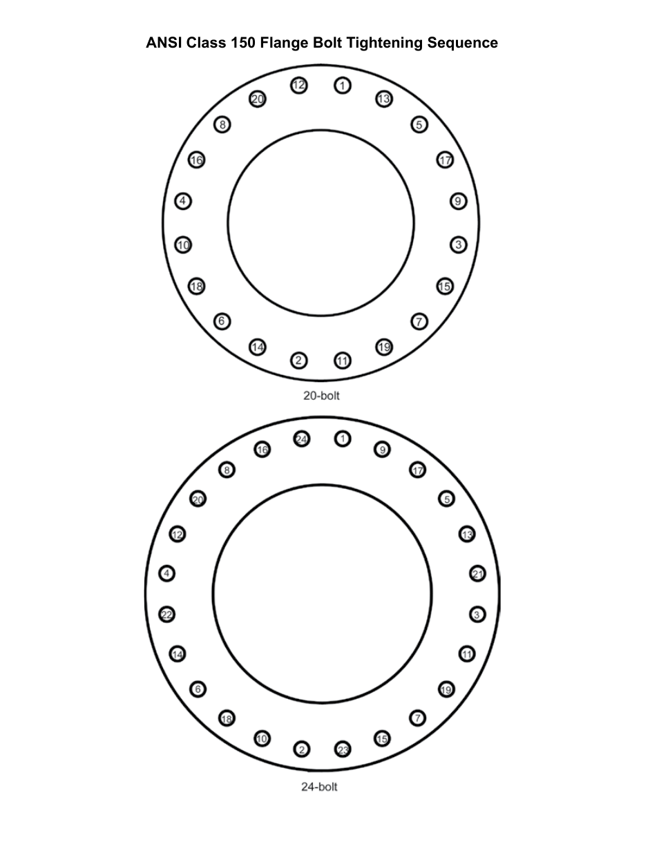 Ansi class 150 flange bolt tightening sequence | ONICON F-3100 Series User Manual | Page 24 / 41