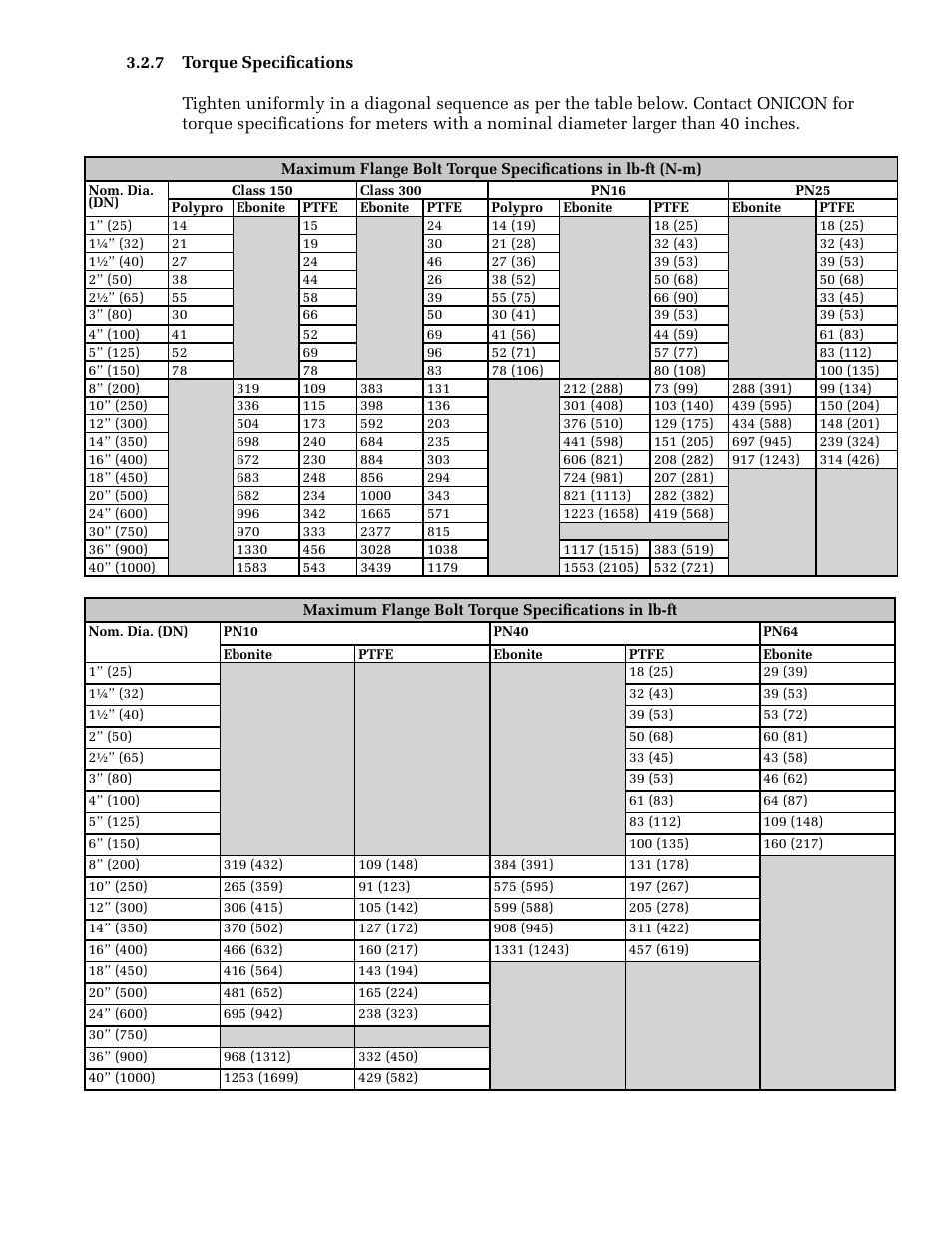 ONICON F-3100 Series User Manual | Page 25 / 41