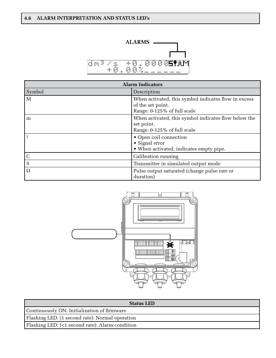 Alarms | ONICON F-3100 Series User Manual | Page 36 / 41
