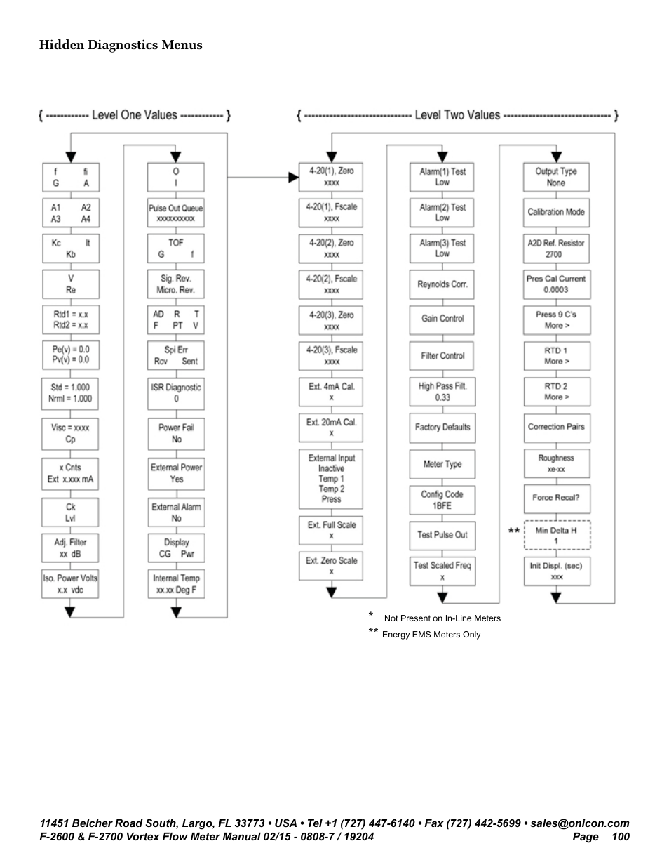 ONICON F-2600 User Manual | Page 100 / 131