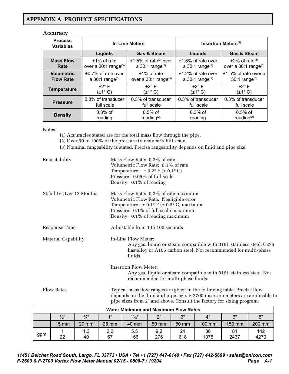 ONICON F-2600 User Manual | Page 113 / 131