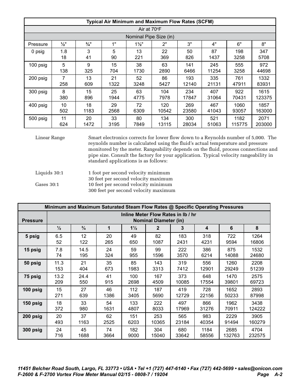 ONICON F-2600 User Manual | Page 114 / 131