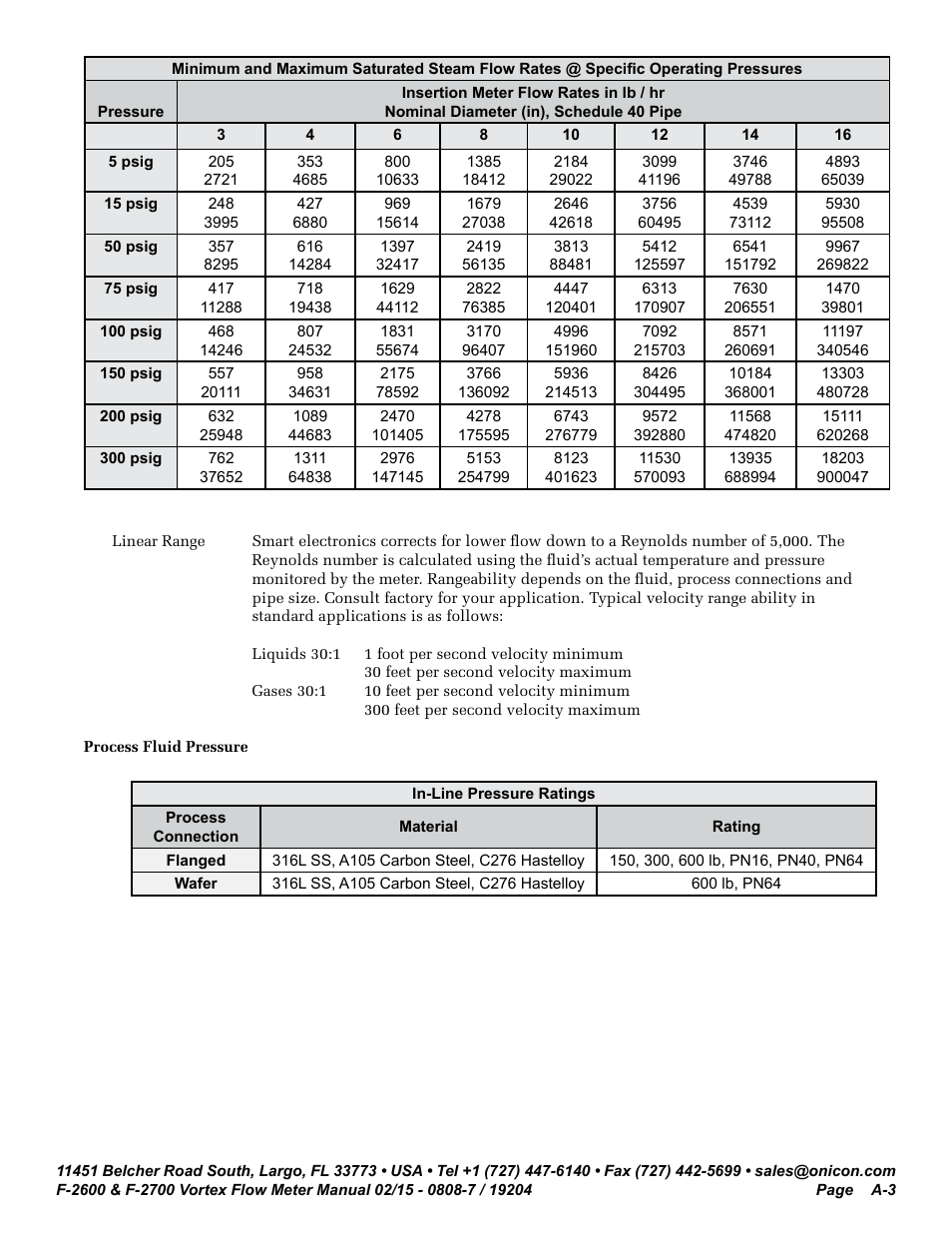 ONICON F-2600 User Manual | Page 115 / 131