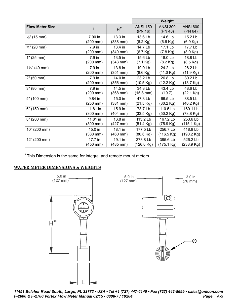 ONICON F-2600 User Manual | Page 117 / 131