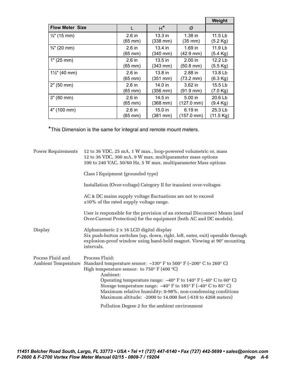 ONICON F-2600 User Manual | Page 118 / 131