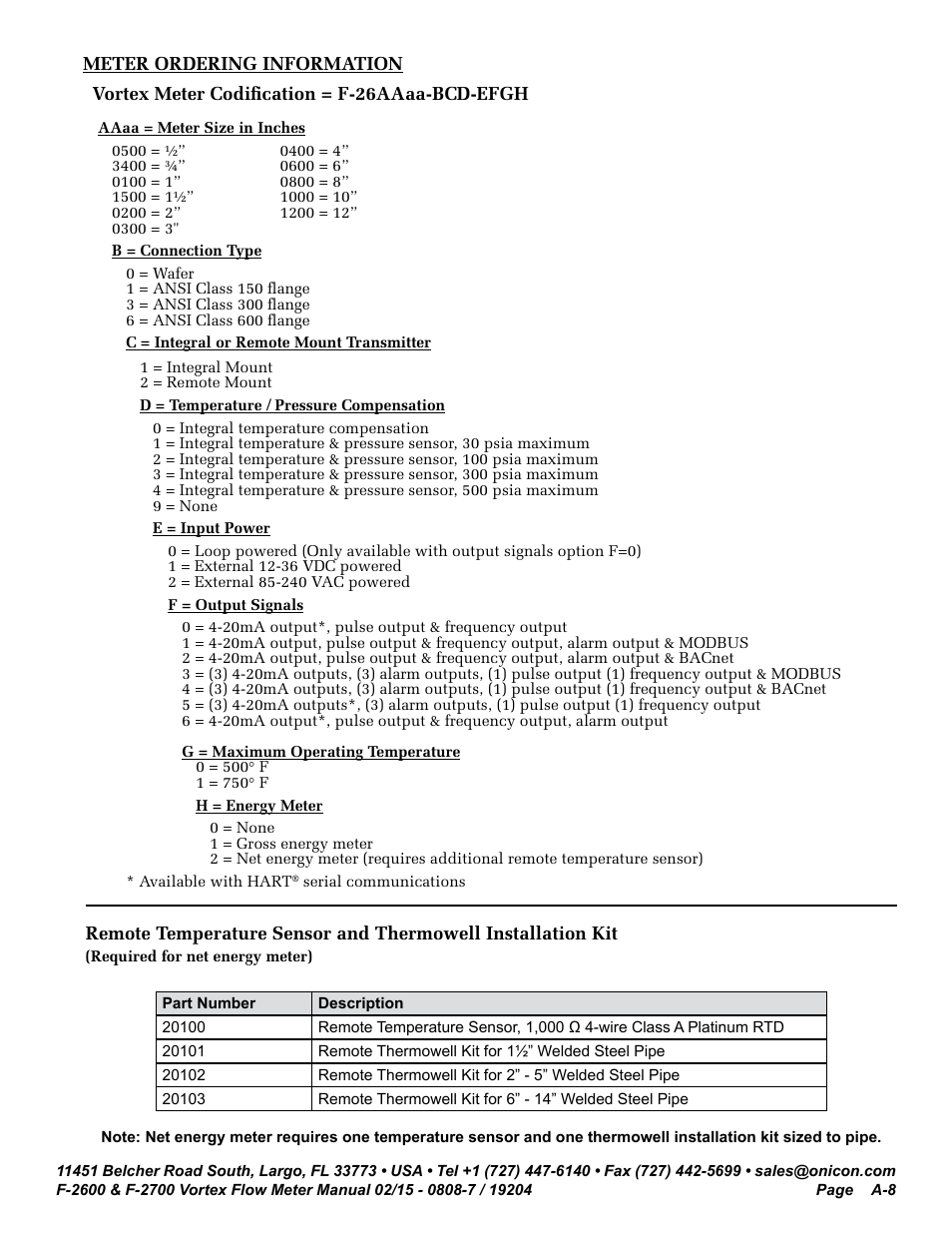 ONICON F-2600 User Manual | Page 120 / 131