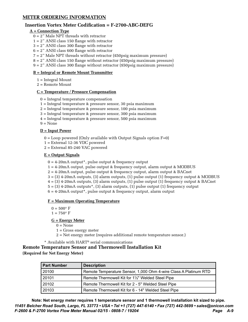 ONICON F-2600 User Manual | Page 121 / 131