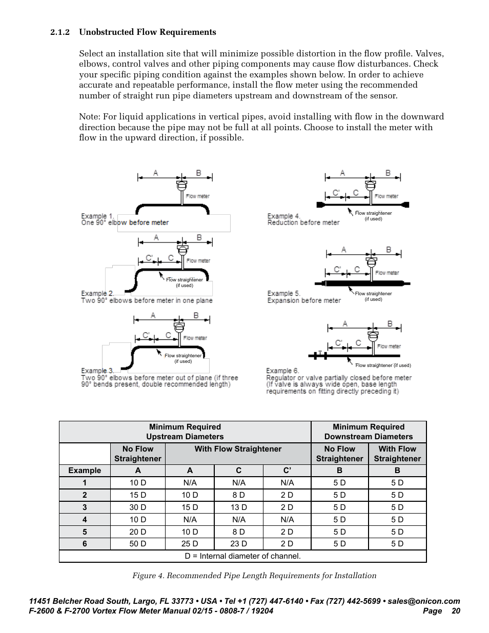 ONICON F-2600 User Manual | Page 20 / 131