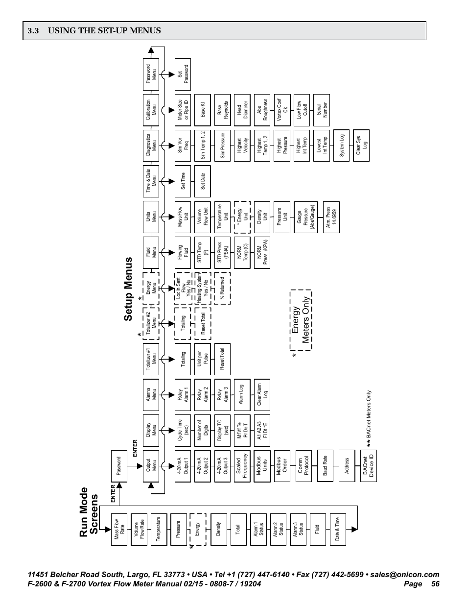 Run m od e sc re en s se tu p m en us, 3 using the set-up menus, Ene rg y m et er s o nl y | ONICON F-2600 User Manual | Page 56 / 131