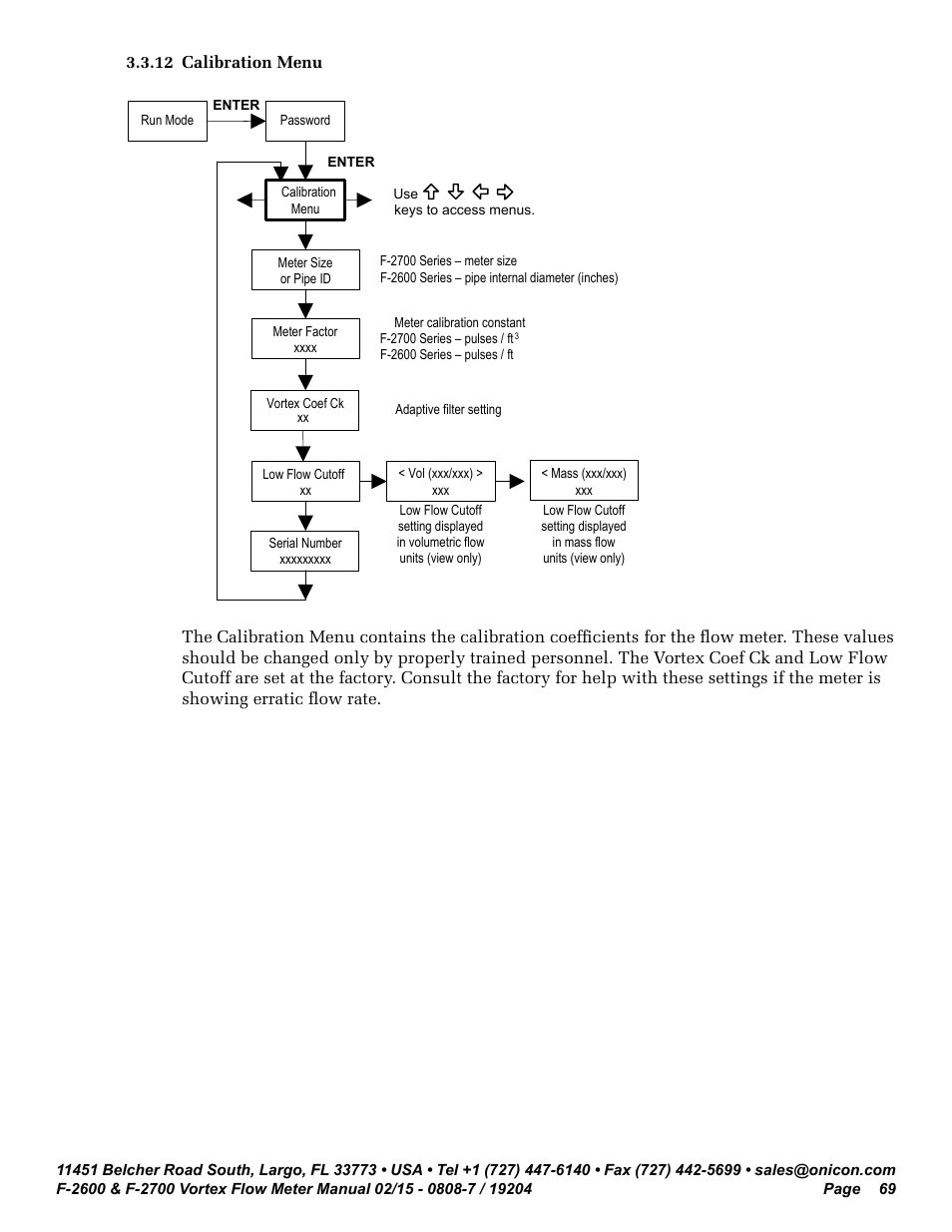 12 calibration menu | ONICON F-2600 User Manual | Page 69 / 131