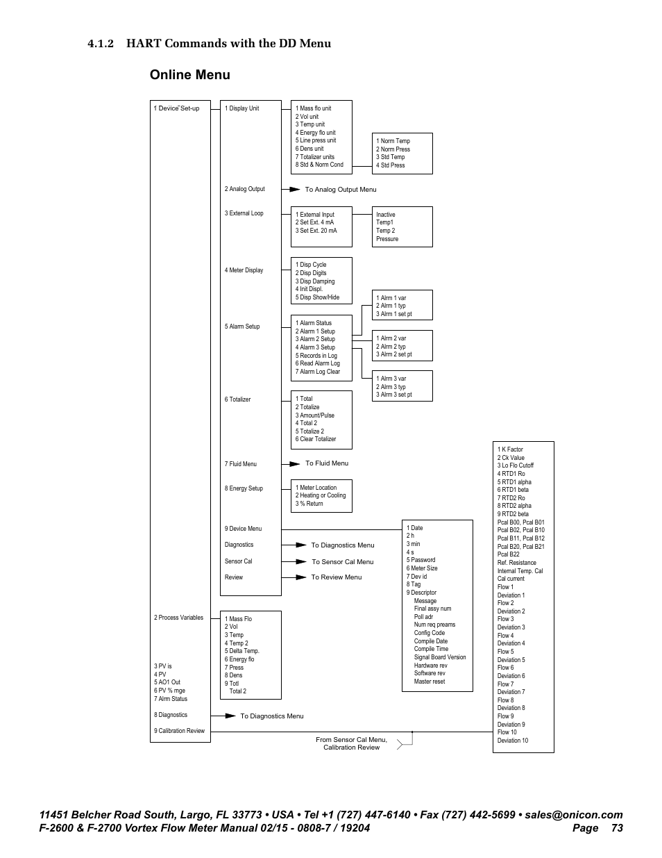 Online menu, 2 hart commands with the dd menu | ONICON F-2600 User Manual | Page 73 / 131