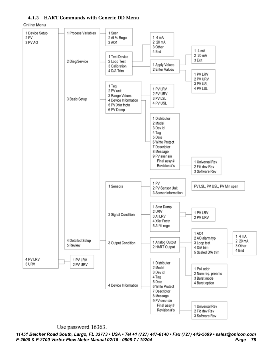 ONICON F-2600 User Manual | Page 78 / 131