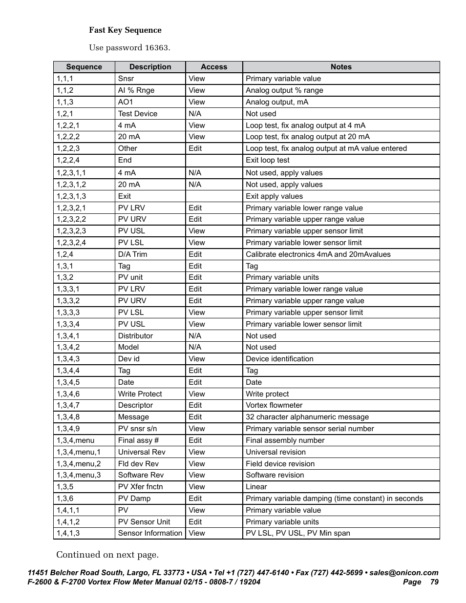 ONICON F-2600 User Manual | Page 79 / 131