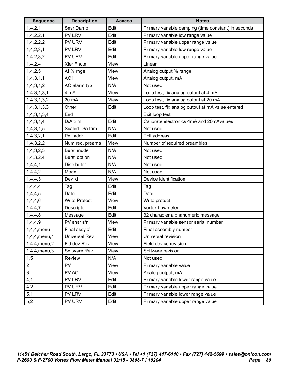 ONICON F-2600 User Manual | Page 80 / 131
