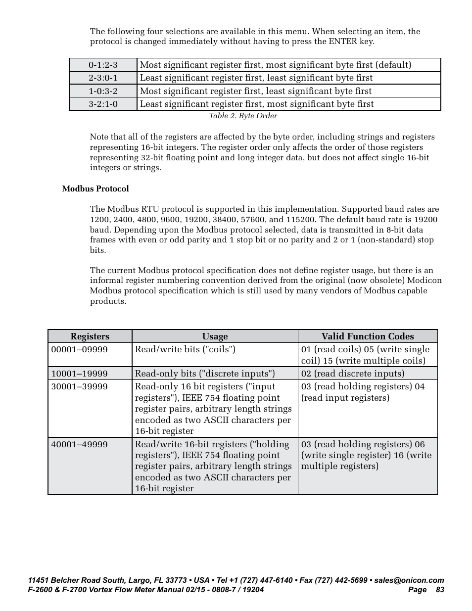 ONICON F-2600 User Manual | Page 83 / 131