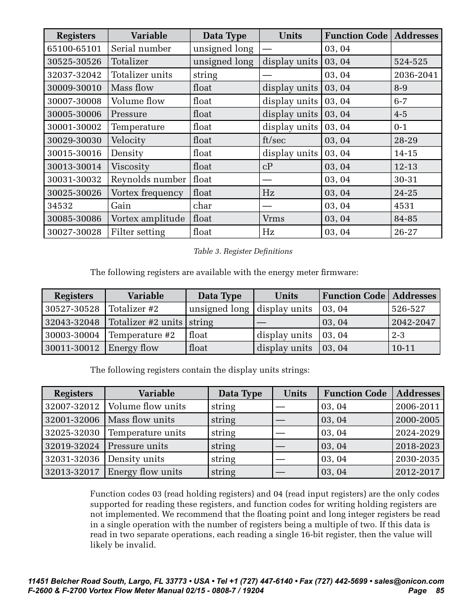 ONICON F-2600 User Manual | Page 85 / 131